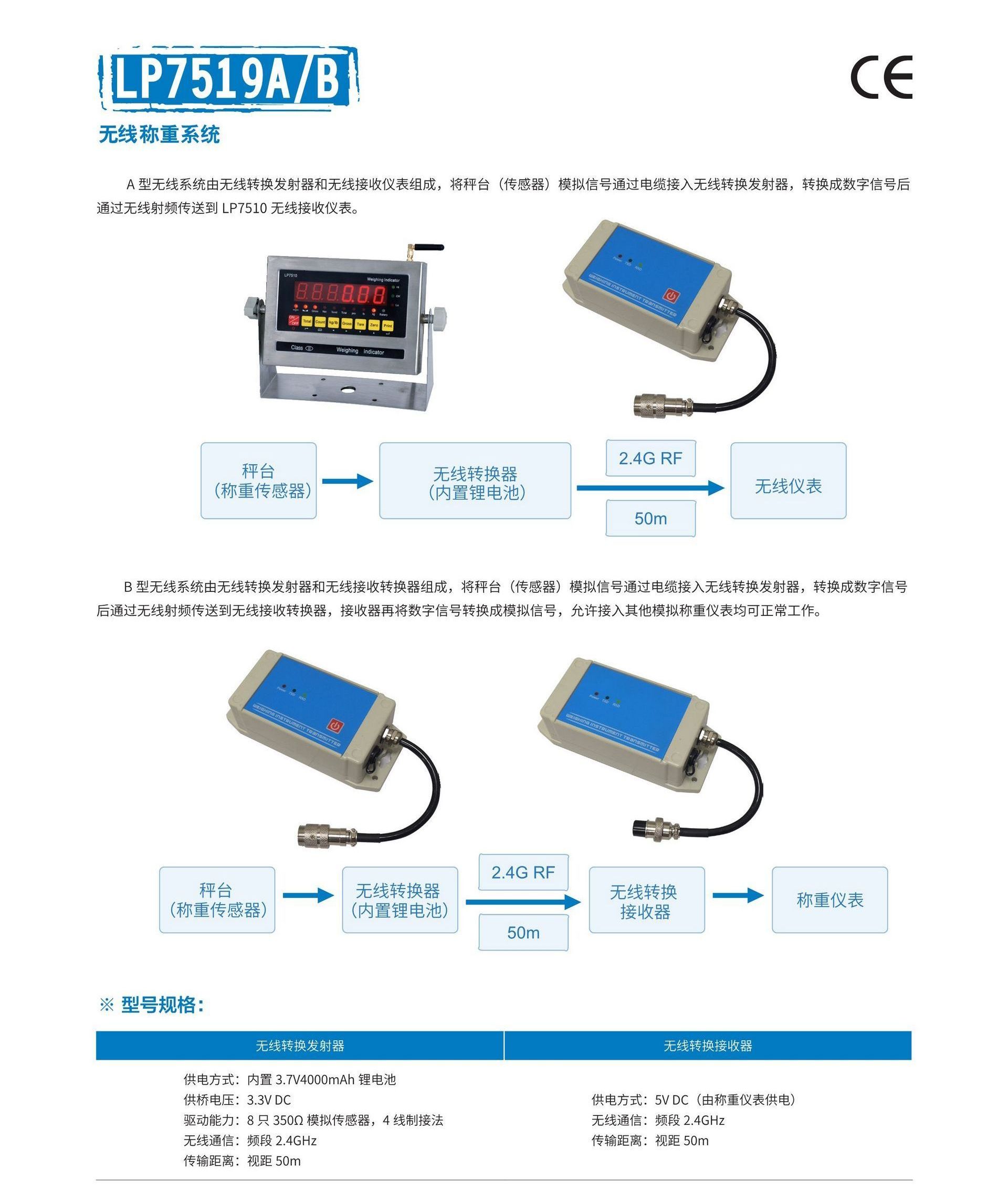 無(wú)線稱重系統(tǒng)LP7519A和B.jpg